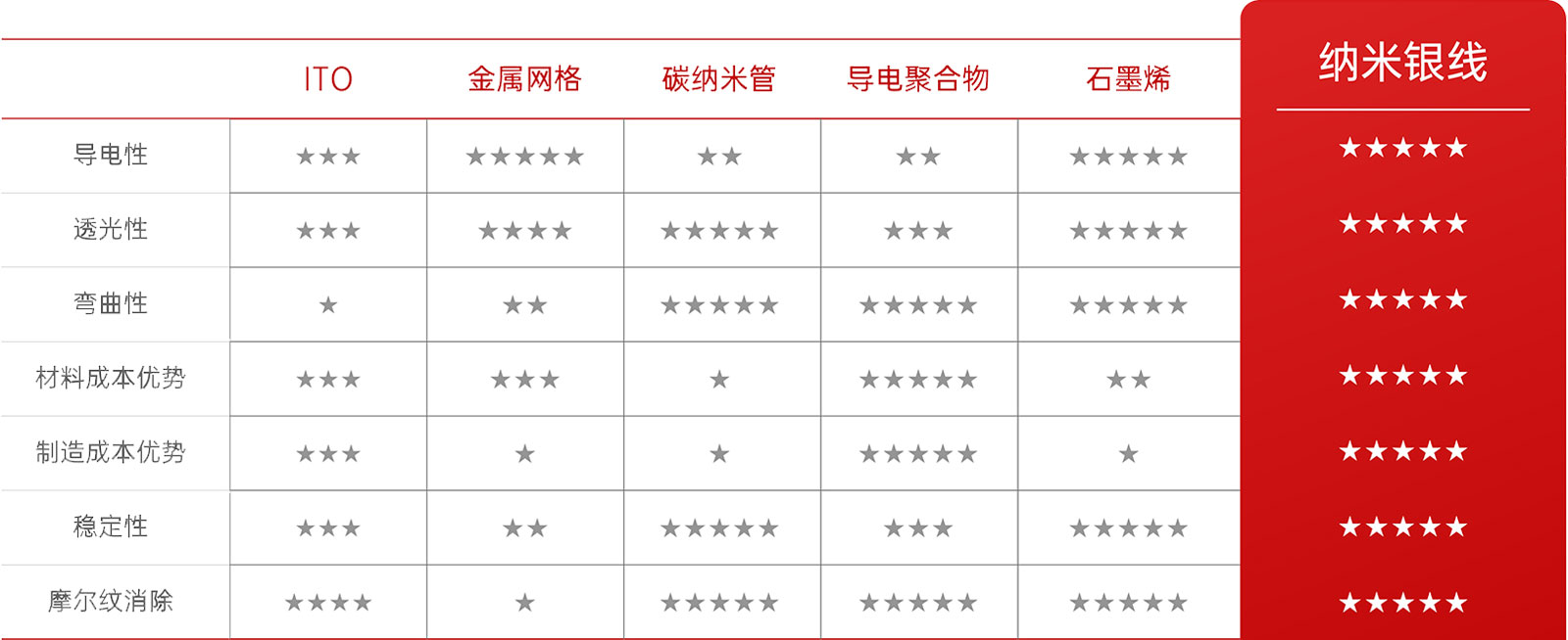 納米銀線