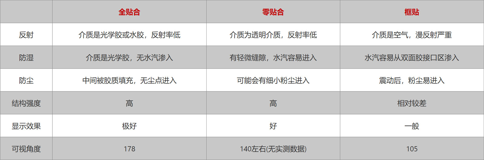 全貼、零貼、框貼對比