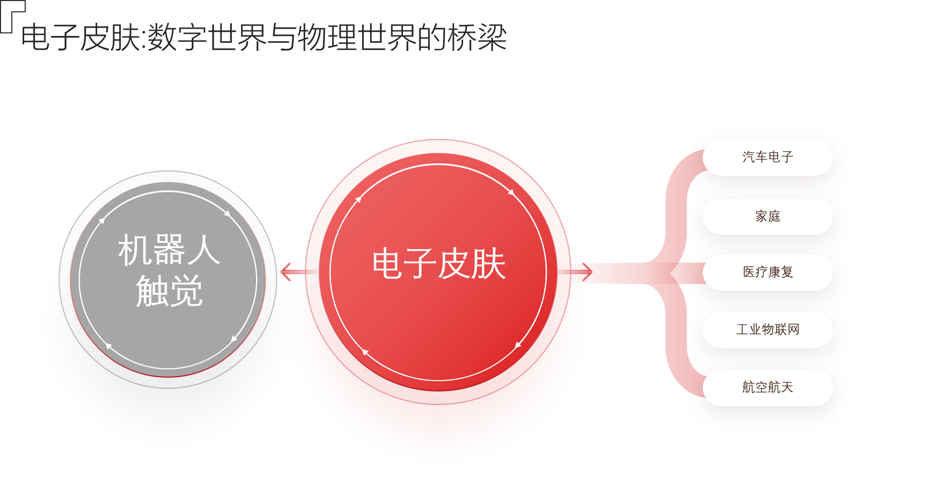 電子皮膚1.png