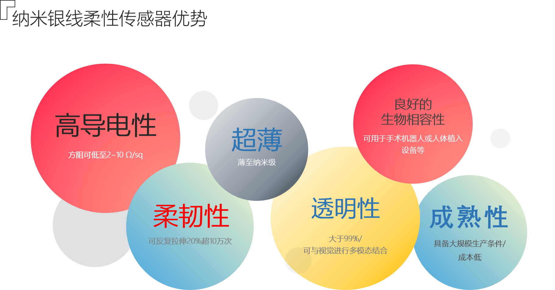 電子皮膚2.png